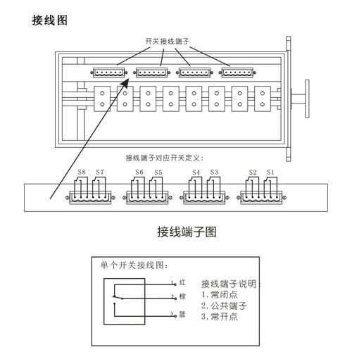 zjs 转角式主令控制器